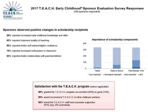 T.E.A.C.H.-2017-Sponsor-Survey-Responses