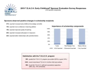 T.E.A.C.H.-2019-Sponsor-Survey-Responses