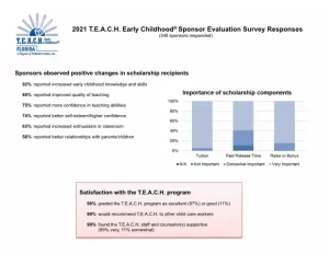 T.E.A.C.H.-2021-Sponsor-Survey-Responses