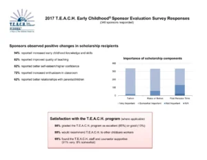 TEACH 2017 Sponsor Survey Responses