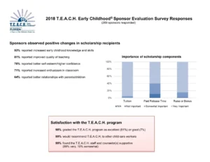 TEACH 2018 Sponsor Survey Responses