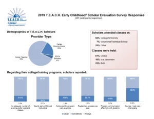 TEACH 2019 Scholar Survey Responses