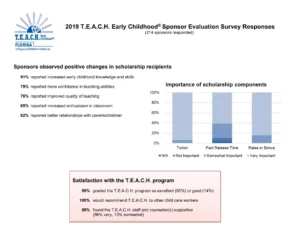 TEACH 2019 Sponsor Survey Responses