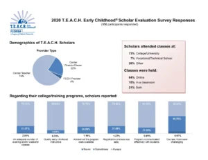 TEACH 2020 Scholar Survey Responses