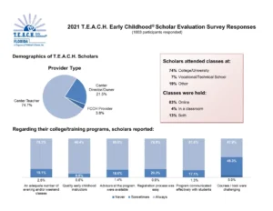 TEACH 2021 Scholar Survey Responses