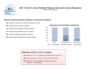 TEACH 2021 Sponsor Survey Responses