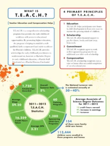 TEACH Annual Report for 2011-2012