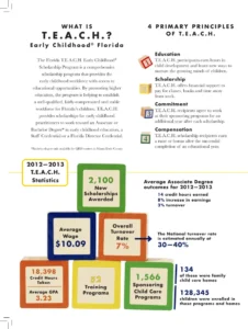 TEACH Annual Report for 2012-2013