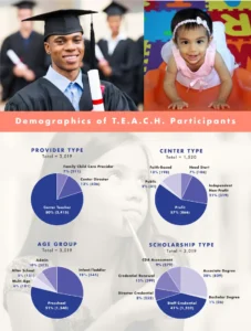 TEACH Annual Report for 2013-2014