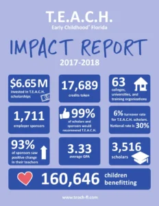 TEACH 2017-2018 Impact Report