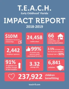 TEACH 2018-2019 Impact Report