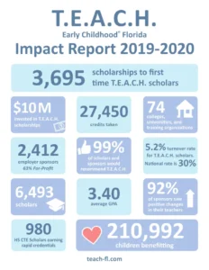 TEACH 2019-2020 Impact Report