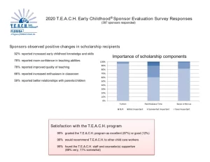 T.E.A.C.H.-2020-Sponsor-Survey-Responses_001