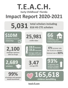 T.E.A.C.H.-Impact-Report-2020-21_001