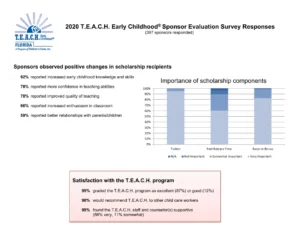 TEACH 2020 Sponsor Survey Responses