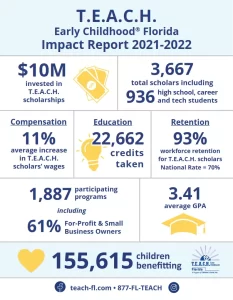 TEACH impact infographic 2022 _001