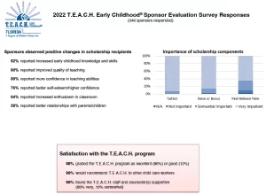 TEACH 2022 Sponsor Survey Responses
