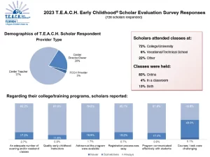 TEACH 2023 Scholar Survey Responses