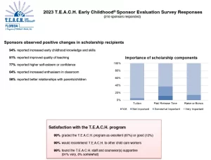 TEACH 2023 Sponsor Survey Responses