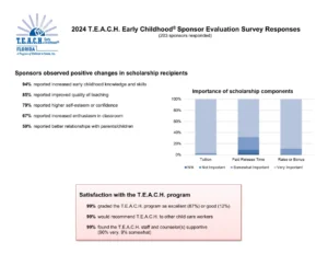 TEACH 2024 Sponsor Survey Responses