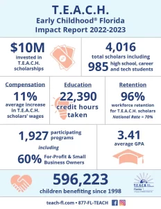T.E.A.C.H. Impact Report 2022-2023-1