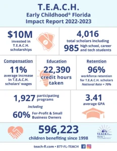 TEACH Impact Report 2022-2023