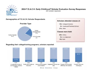 TEACH 2024 Scholar Survey Responses