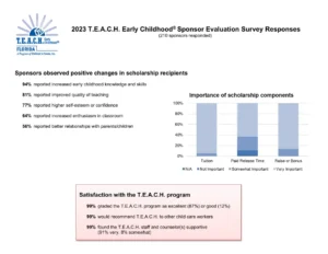 TEACH 2023 Sponsor Survey Responses