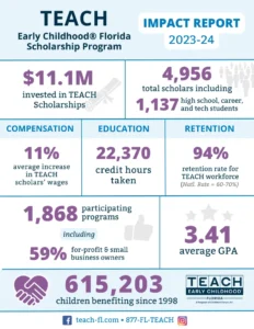 TEACH Impact Report 2023-2024