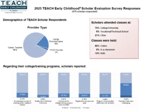 TEACH 2025 Scholar Survey Responses