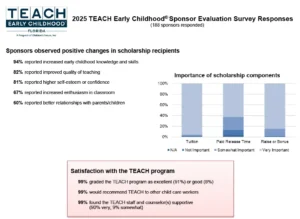 TEACH 2025 Sponsor Survey Responses