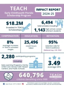 TEACH Impact Report 2024-2025